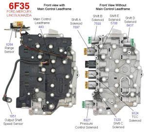 Because of the incorrect operation of the automatic transmission 6f35 (Ford Kuga 2), I decided to change the automatic transmission filter and the solenoid body. . 6f35 solenoid strategy